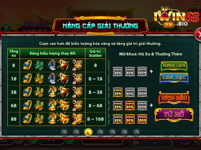 Ý nghĩa các biểu tượng trong game Kungfu Panda iWin